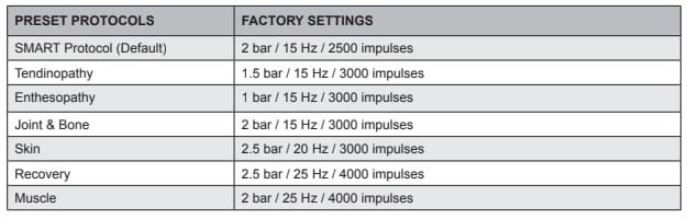 EMS-Radial-Shockwave-Preset-Protocols-Table EMS-Radial-Shockwave-Preset-Protocols-Table